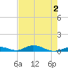 Tide chart for Channel 4, Saddlebunch Keys, Florida on 2024/06/2