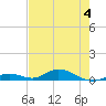 Tide chart for Channel 4, Saddlebunch Keys, Florida on 2024/06/4