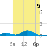 Tide chart for Channel 4, Saddlebunch Keys, Florida on 2024/06/5