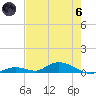 Tide chart for Channel 4, Saddlebunch Keys, Florida on 2024/06/6