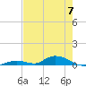 Tide chart for Channel 4, Saddlebunch Keys, Florida on 2024/06/7
