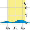 Tide chart for Channel 4, Saddlebunch Keys, Florida on 2024/06/8