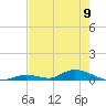 Tide chart for Channel 4, Saddlebunch Keys, Florida on 2024/06/9