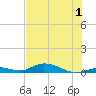 Tide chart for Channel 4, Saddlebunch Keys, Florida on 2024/07/1