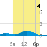 Tide chart for Channel 4, Saddlebunch Keys, Florida on 2024/07/4