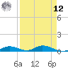 Tide chart for Channel 4, Florida on 2025/04/12