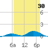 Tide chart for Channel 4, Florida on 2025/04/30