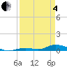 Tide chart for Channel 4, Florida on 2025/04/4