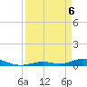 Tide chart for Channel 4, Florida on 2025/04/6