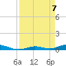 Tide chart for Channel 4, Florida on 2025/04/7