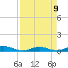 Tide chart for Channel 4, Florida on 2025/04/9