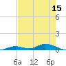 Tide chart for Channel 4, Florida on 2025/05/15