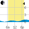 Tide chart for Channel 4, Florida on 2025/05/4