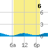 Tide chart for Channel 4, Florida on 2025/05/6