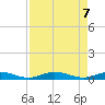 Tide chart for Channel 4, Florida on 2025/05/7