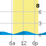 Tide chart for Channel 4, Florida on 2025/05/8