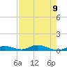 Tide chart for Channel 4, Florida on 2025/05/9