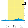 Tide chart for Channel 4, Florida on 2025/06/12
