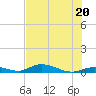Tide chart for Channel 4, Florida on 2025/06/20