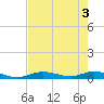 Tide chart for Channel 4, Florida on 2025/06/3
