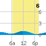 Tide chart for Channel 4, Florida on 2025/06/6