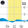 Tide chart for Channel 5, Saddlebunch Keys, Florida on 2021/02/11