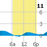 Tide chart for Channel 5, Saddlebunch Keys, Florida on 2021/03/11