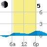 Tide chart for Channel 5, Saddlebunch Keys, Florida on 2021/03/5