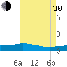 Tide chart for Channel 5, Saddlebunch Keys, Florida on 2021/08/30