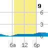 Tide chart for Channel 5, Saddlebunch Keys, Florida on 2022/02/9