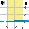Tide chart for Channel 5, Saddlebunch Keys, Florida on 2022/03/10