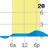 Tide chart for Channel 5, Saddlebunch Keys, Florida on 2022/05/20