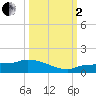 Tide chart for Saddlebunch Keys, Channel No. 5, florida on 2022/10/2