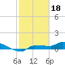 Tide chart for Channel 5, Saddlebunch Keys, Florida on 2023/01/18