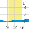 Tide chart for Channel 5, Saddlebunch Keys, Florida on 2023/01/1