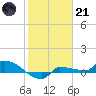 Tide chart for Channel 5, Saddlebunch Keys, Florida on 2023/01/21