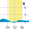 Tide chart for Channel 5, Saddlebunch Keys, Florida on 2023/01/8