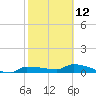 Tide chart for Channel 5, Saddlebunch Keys, Florida on 2023/02/12
