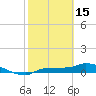 Tide chart for Channel 5, Saddlebunch Keys, Florida on 2023/02/15