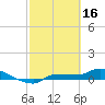 Tide chart for Channel 5, Saddlebunch Keys, Florida on 2023/02/16