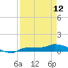 Tide chart for Channel 5, Saddlebunch Keys, Florida on 2023/04/12