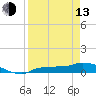 Tide chart for Channel 5, Saddlebunch Keys, Florida on 2023/04/13