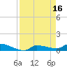 Tide chart for Channel 5, Saddlebunch Keys, Florida on 2023/04/16