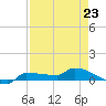 Tide chart for Channel 5, Saddlebunch Keys, Florida on 2023/04/23