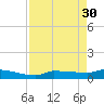 Tide chart for Channel 5, Saddlebunch Keys, Florida on 2023/04/30