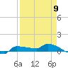 Tide chart for Channel 5, Saddlebunch Keys, Florida on 2023/04/9