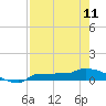 Tide chart for Channel 5, Saddlebunch Keys, Florida on 2023/05/11