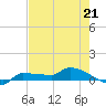 Tide chart for Channel 5, Saddlebunch Keys, Florida on 2023/05/21