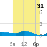 Tide chart for Channel 5, Saddlebunch Keys, Florida on 2023/05/31