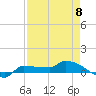 Tide chart for Channel 5, Saddlebunch Keys, Florida on 2023/05/8